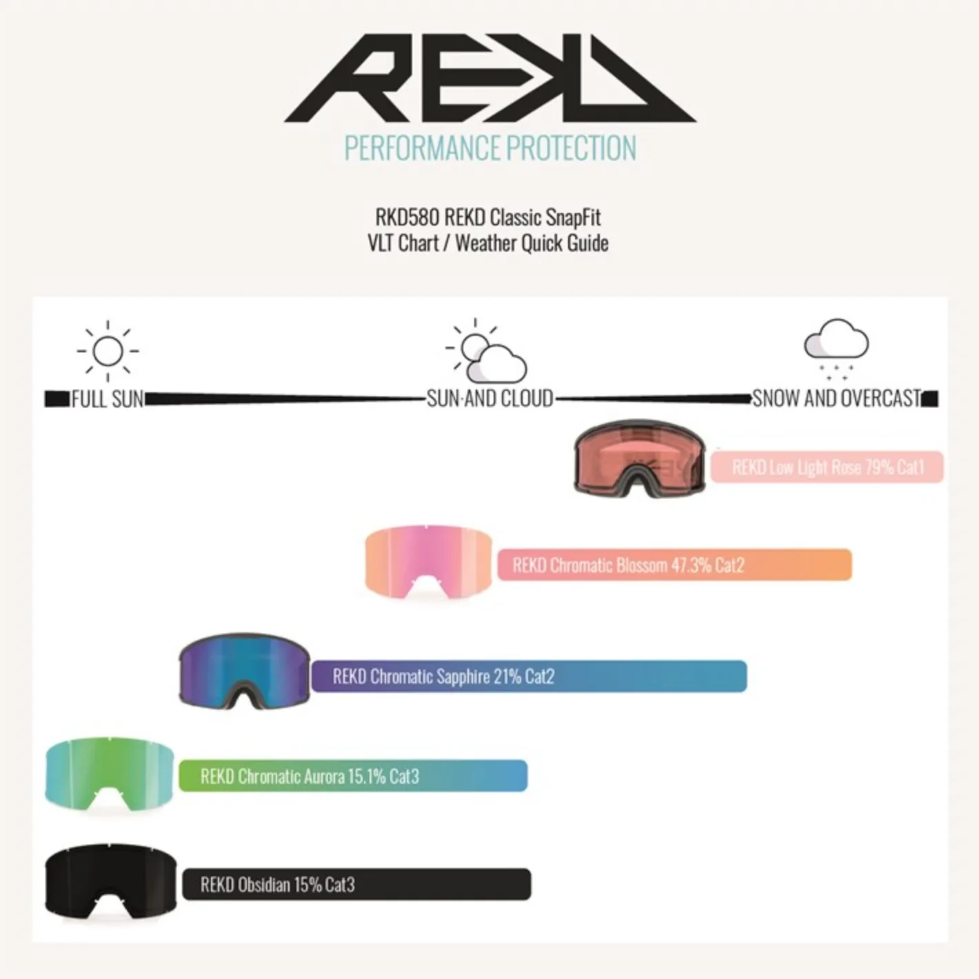 Rekd Rocker Maglock Snow Goggle Kit